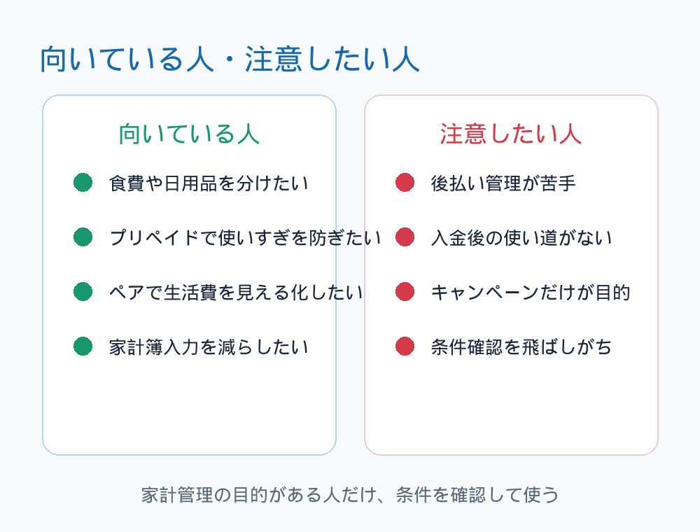 ワンバンクが向いている人と注意したい人